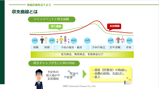 収支曲線とは