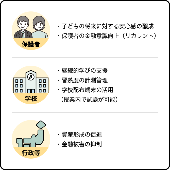 子どもの将来に対する安心感の醸成など